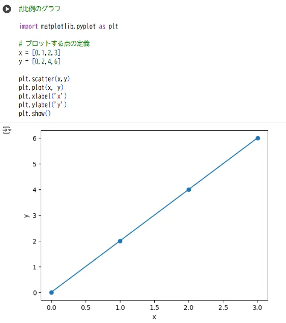 数学 x Python