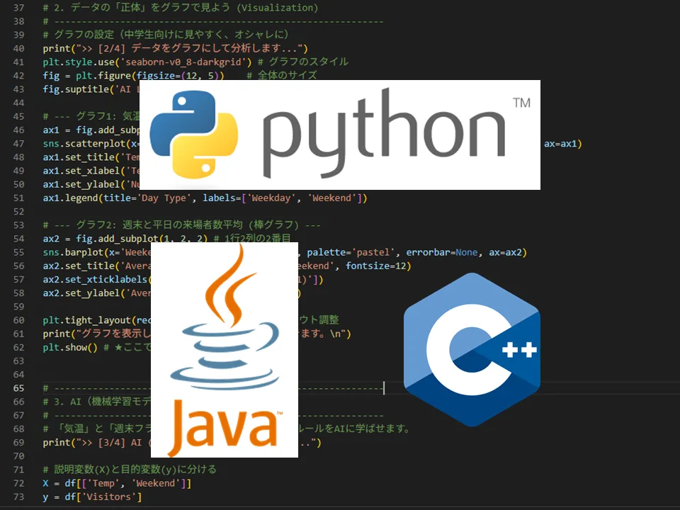テキストプログラミング言語